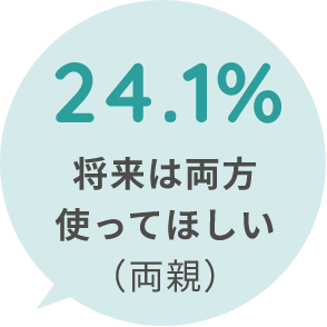 24.1%将来は両方使ってほしい(両親)